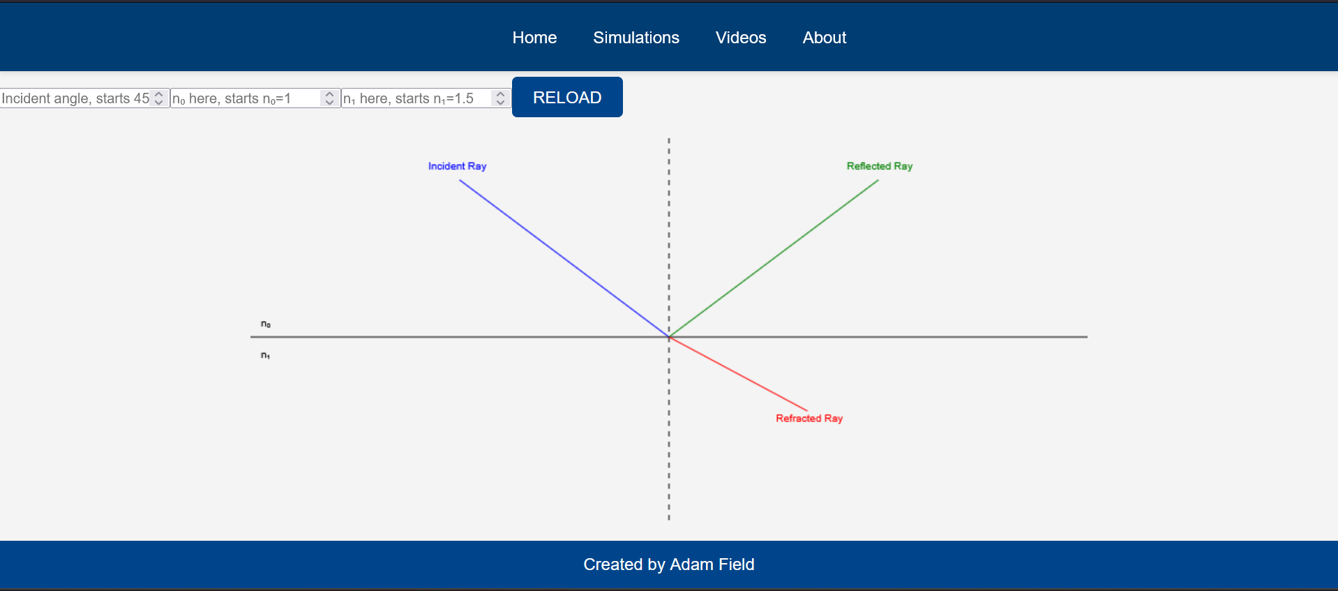 Physics Sim Website